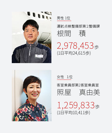 歩数ランキング結果