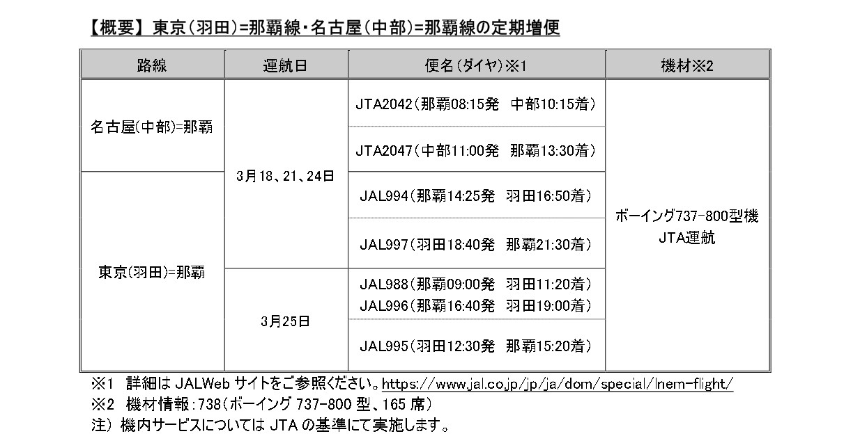 東京（羽田）=那覇線」「名古屋（中部）=那覇線」の定期増便を決定！ | JTA日本トランスオーシャン航空