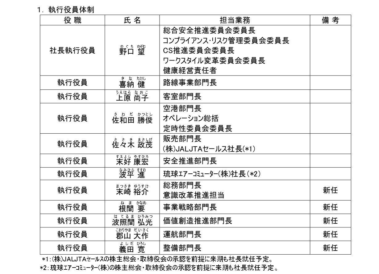本年4月1日以降の執行役員体制について | JTA日本トランスオーシャン航空