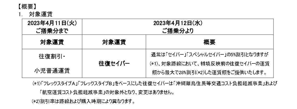 2023年4月12日ご搭乗分からの「往復セイバー」一部運賃額変更