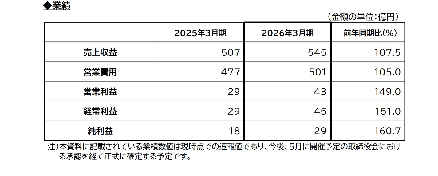 JTA 2026年3月期(第59期)業績について | JTA日本トランスオーシャン航空